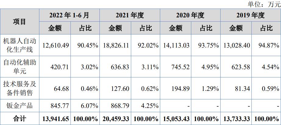 2024年12月9日 第2页