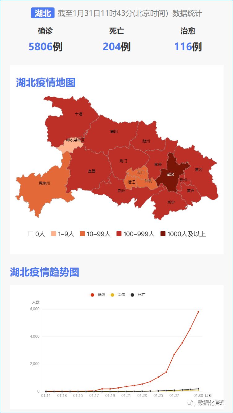 湖北今日疫情最新情况分析报告