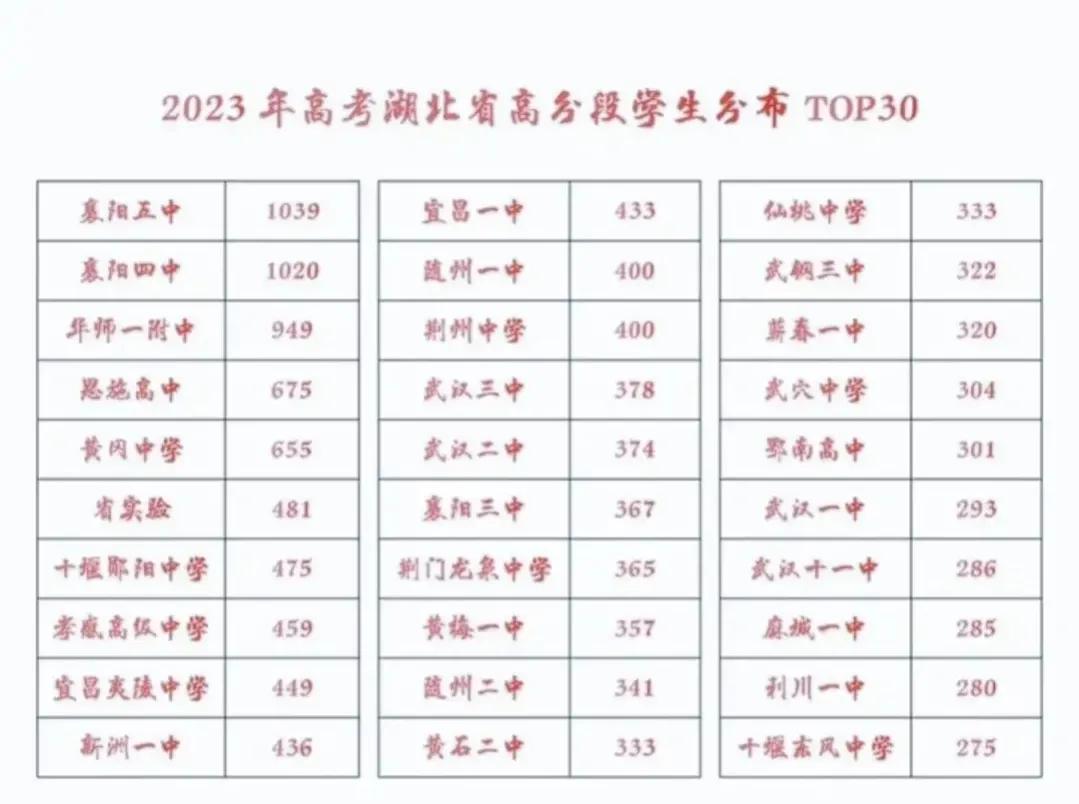 高考成绩通知最新动态及应对策略解析