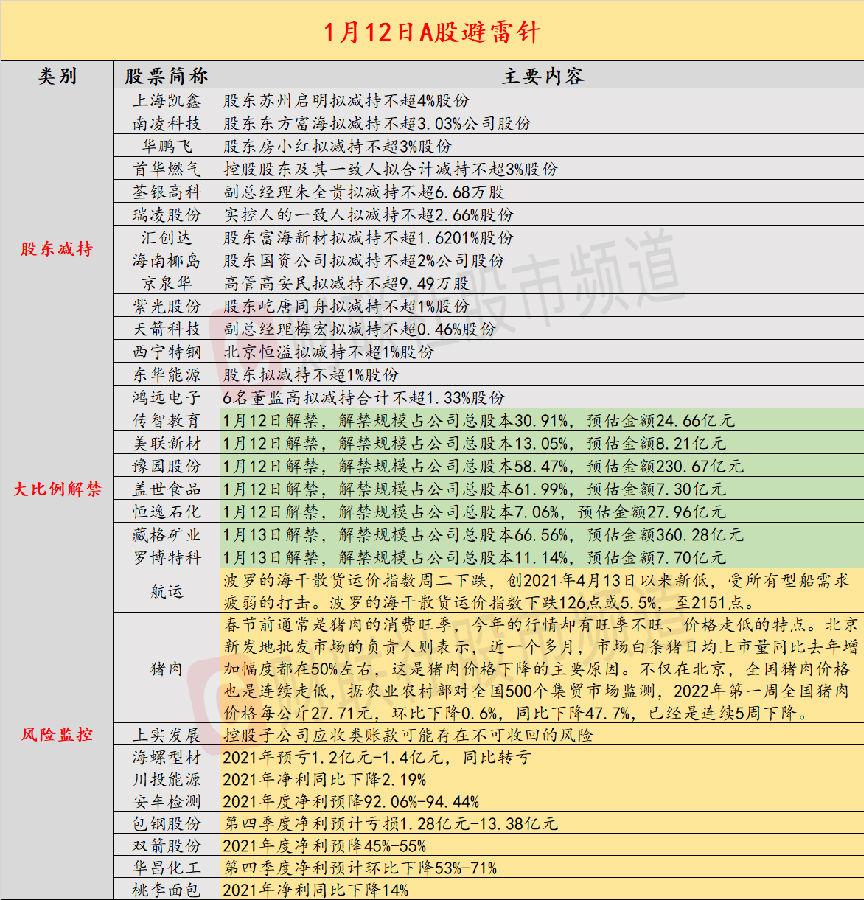 最新猪肉价格走势分析