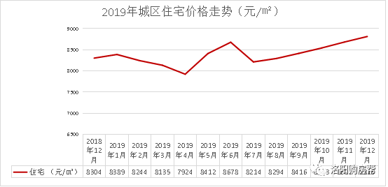 宜阳房价走势分析，最新动态与未来展望（2019年）