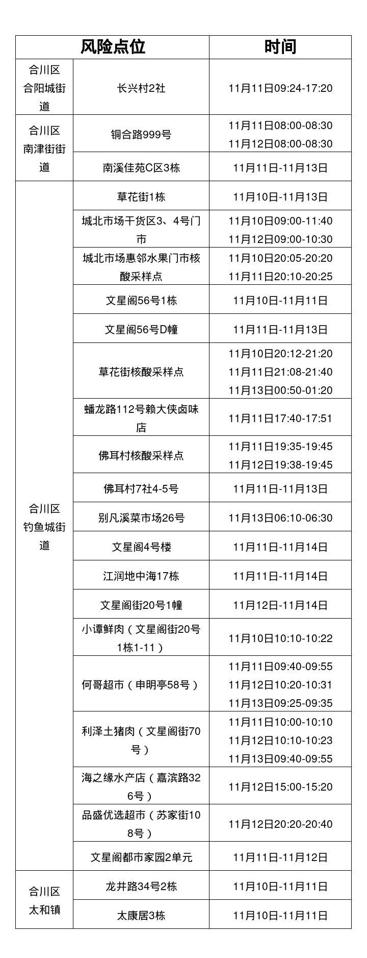 重庆疫情最新病例，坚定信心，共同抗击疫情