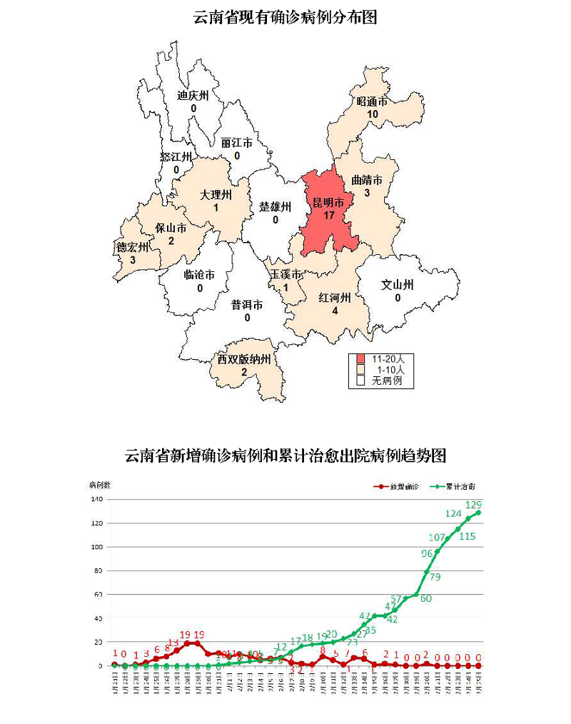 云南最新疫情概况及其影响分析