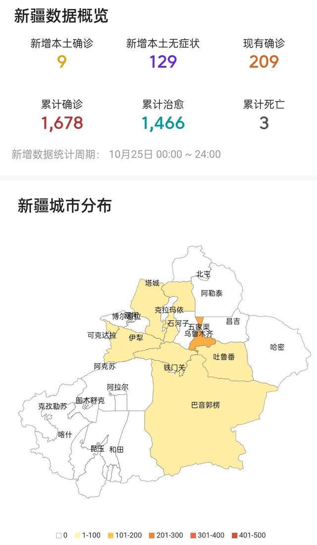 新疆最新疫情动态及防控措施概述