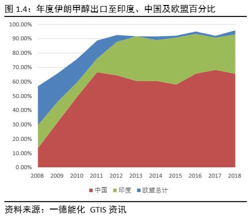 伊朗甲醇市场最新动态，趋势、产能增长与政策影响深度解析