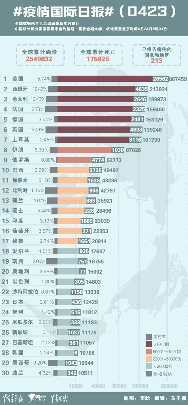 全球最新病毒确诊现状及应对策略