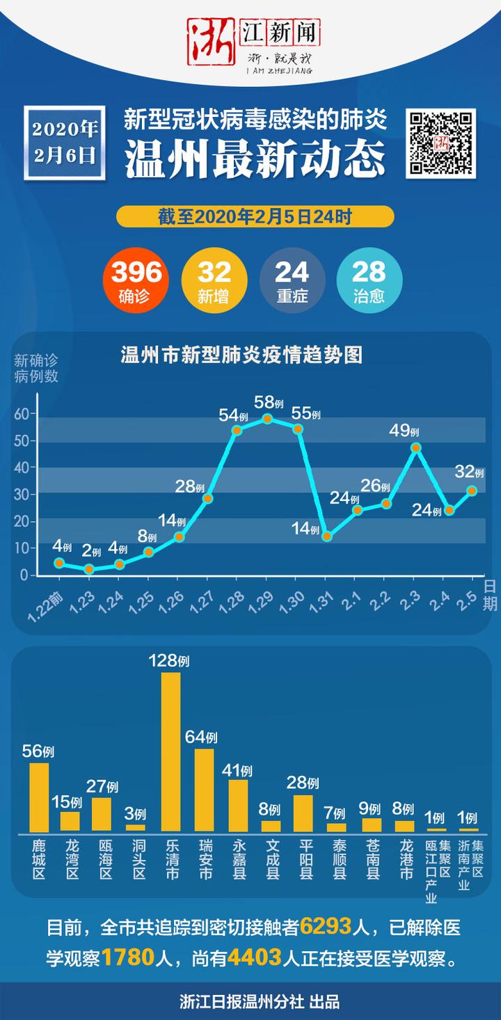 浙江最新疫情概况及其地区影响概述