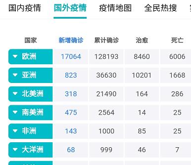 全球疫情等级最新数据发布，现状分析与未来展望