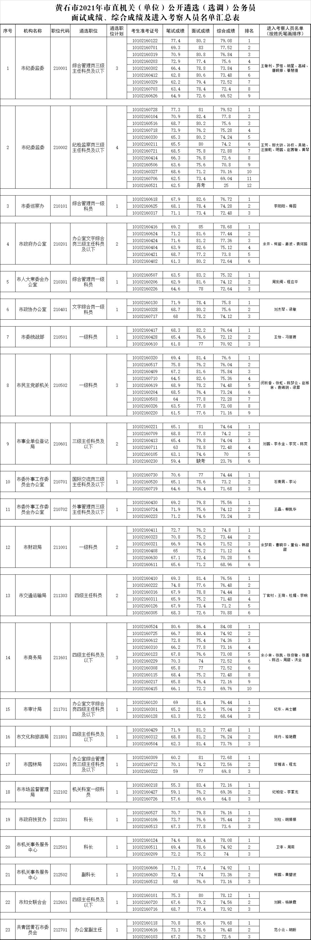 组织部最新动态，推动党建高质量发展，引领新时代新征程新征程启航