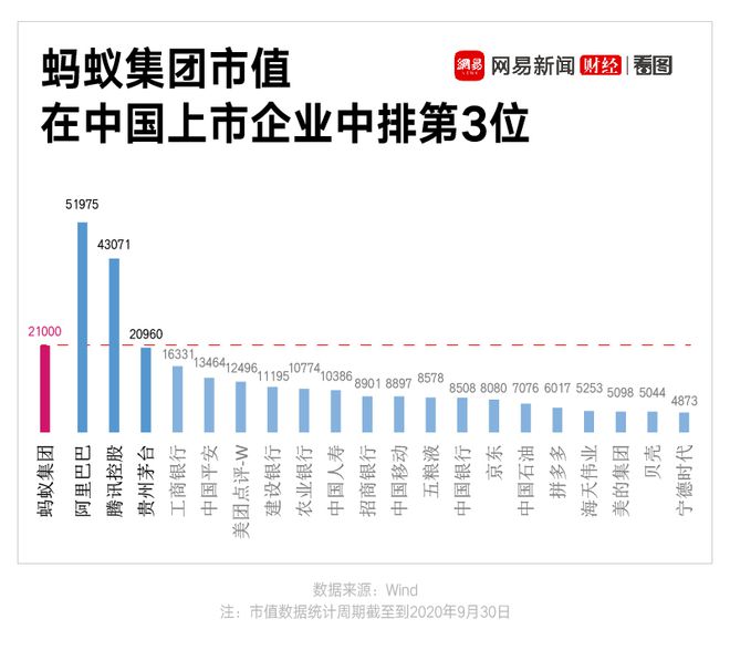 蚂蚁集团市值揭示金融科技巨大潜力