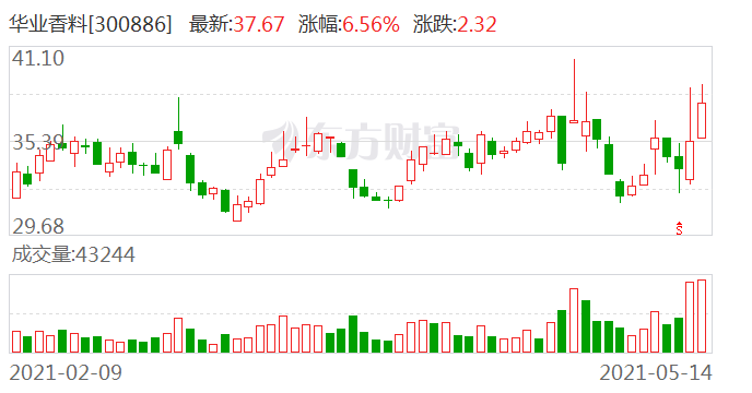 华业股份创新引领，迈向发展高峰的最新动态