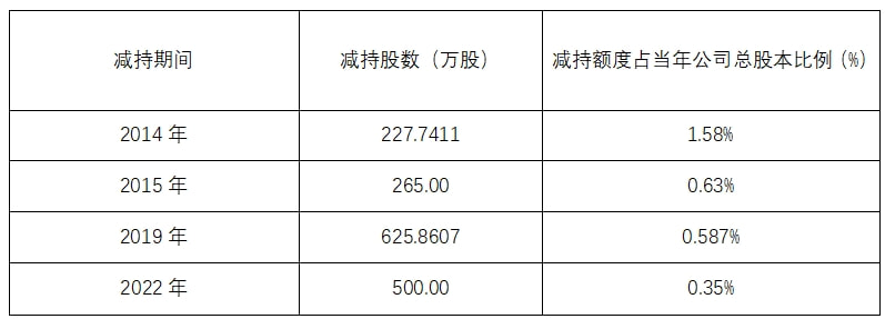 能够在 第7页