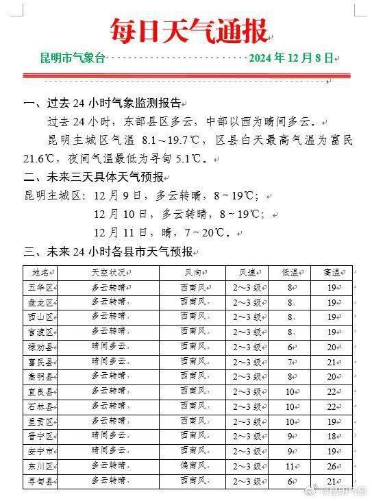 最新冷空气影响云南，气候动态分析