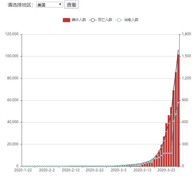 全球抗击新冠疫情最新进展与总人数挑战，抗击新型冠状病毒的最新动态