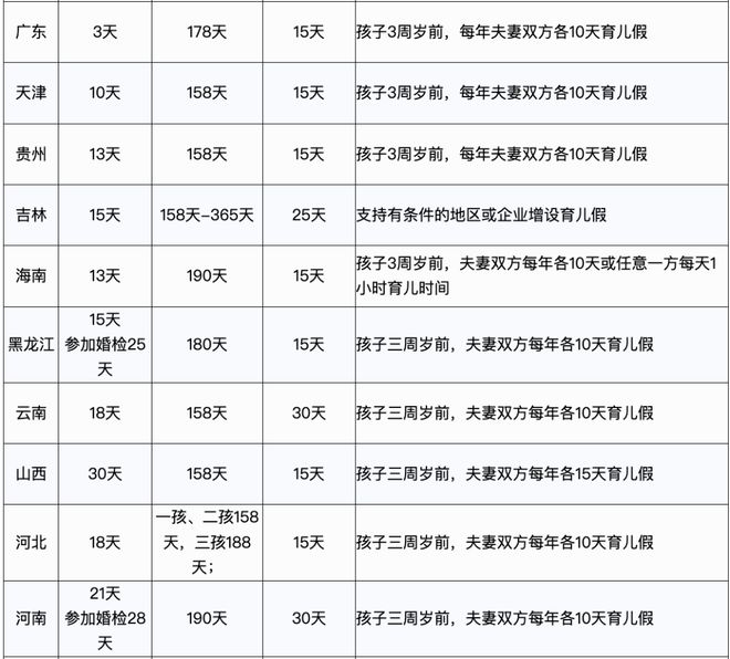 小产假最新规定全面解析