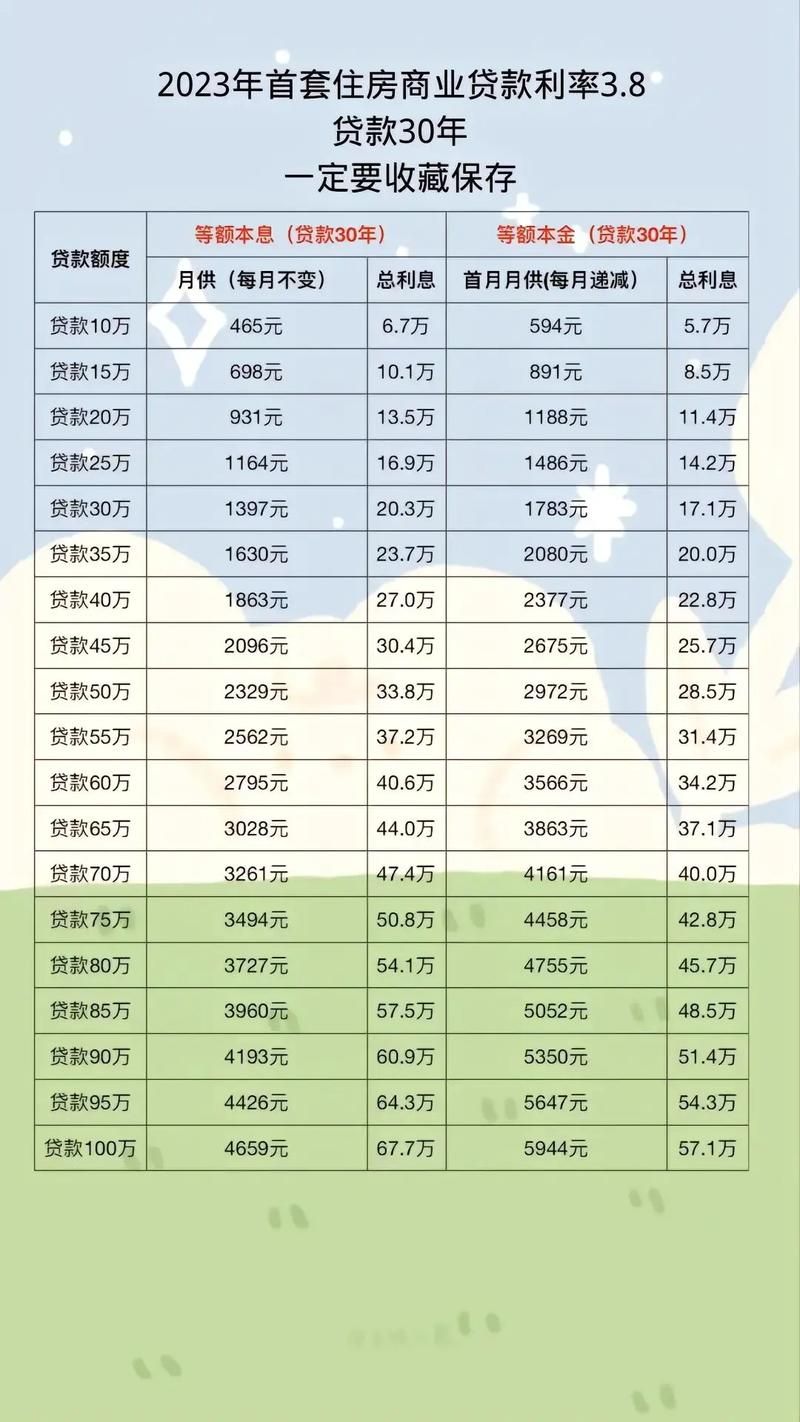 河南房贷政策最新动态与趋势解析