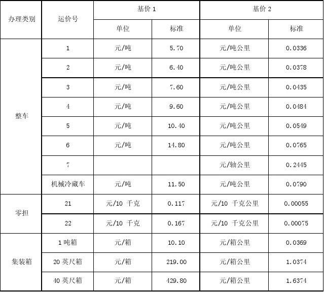 全球物流成本动态变化下的最新运价率表解析