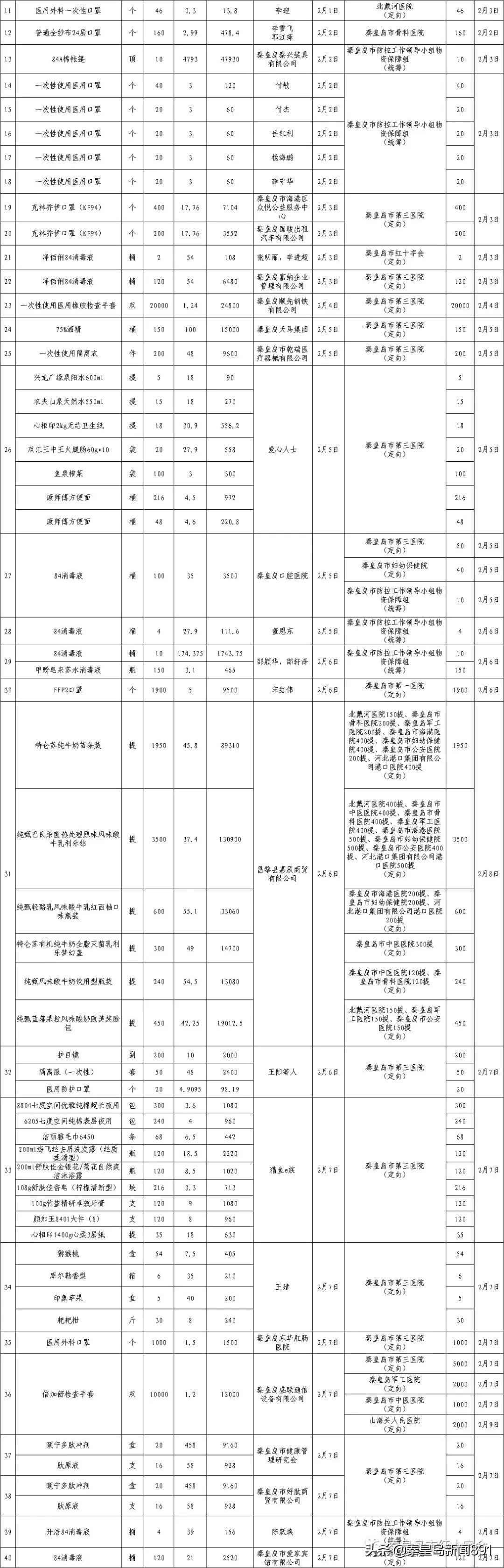 全球肺炎疫情最新动态与应对策略，今日名单更新报告