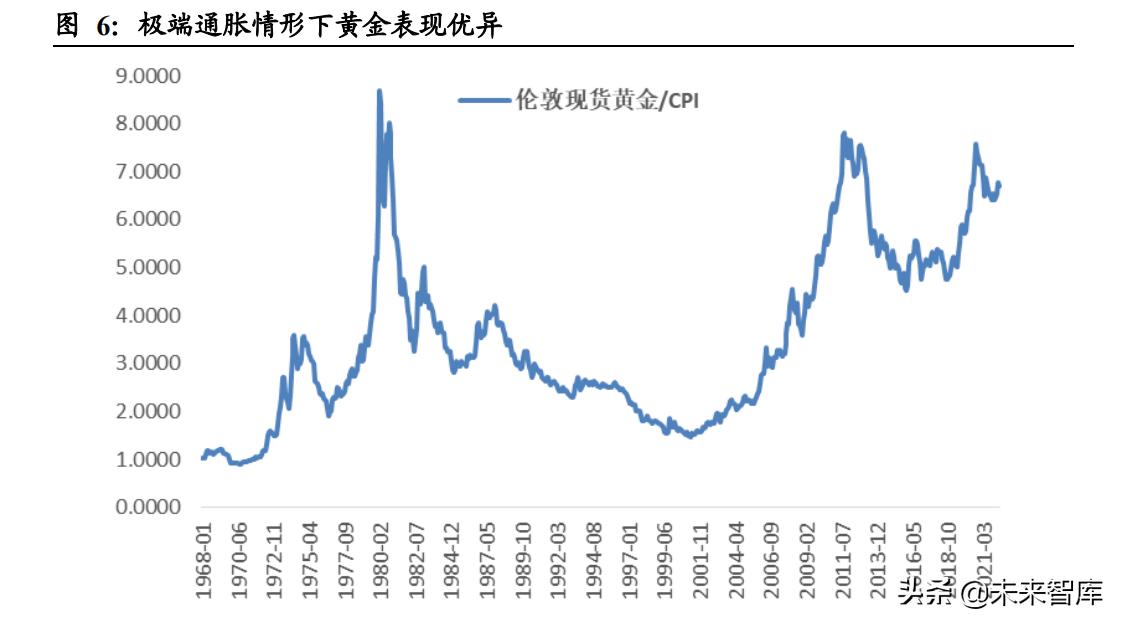 最新黄金期货指数概览，市场趋势与影响因素深度解析