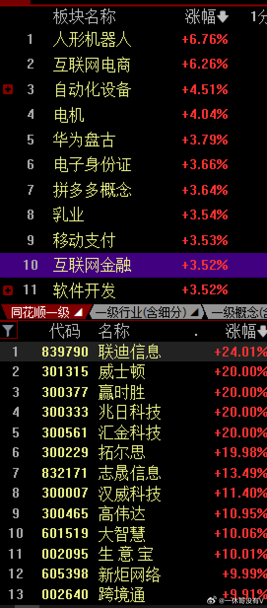 最新诊股网，股市诊断的新平台与机遇来临