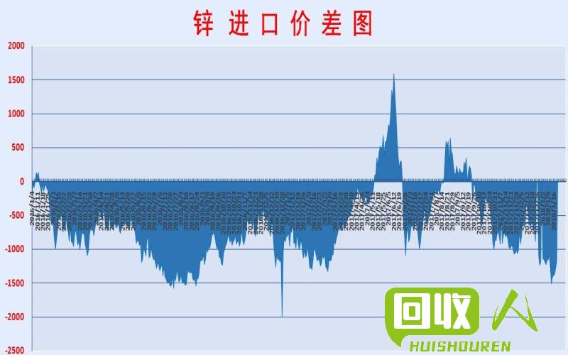 上海锌价格最新动态分析