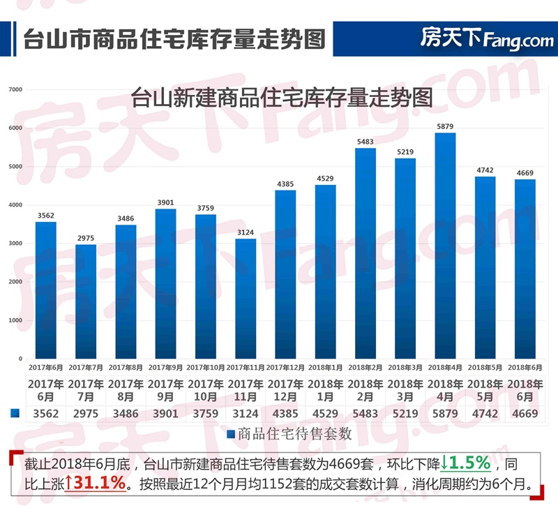 台山楼市最新动态及楼价走势分析