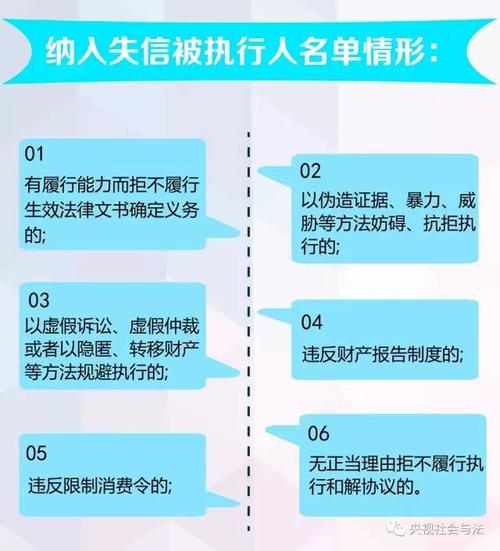 老赖最新条例解析