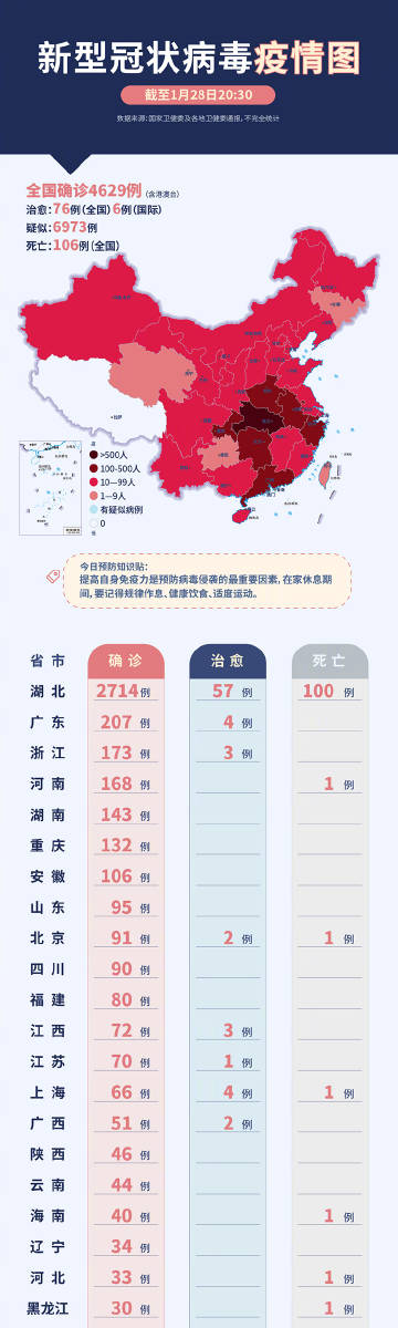 全球冠状病毒最新数据，疫情现状与未来展望