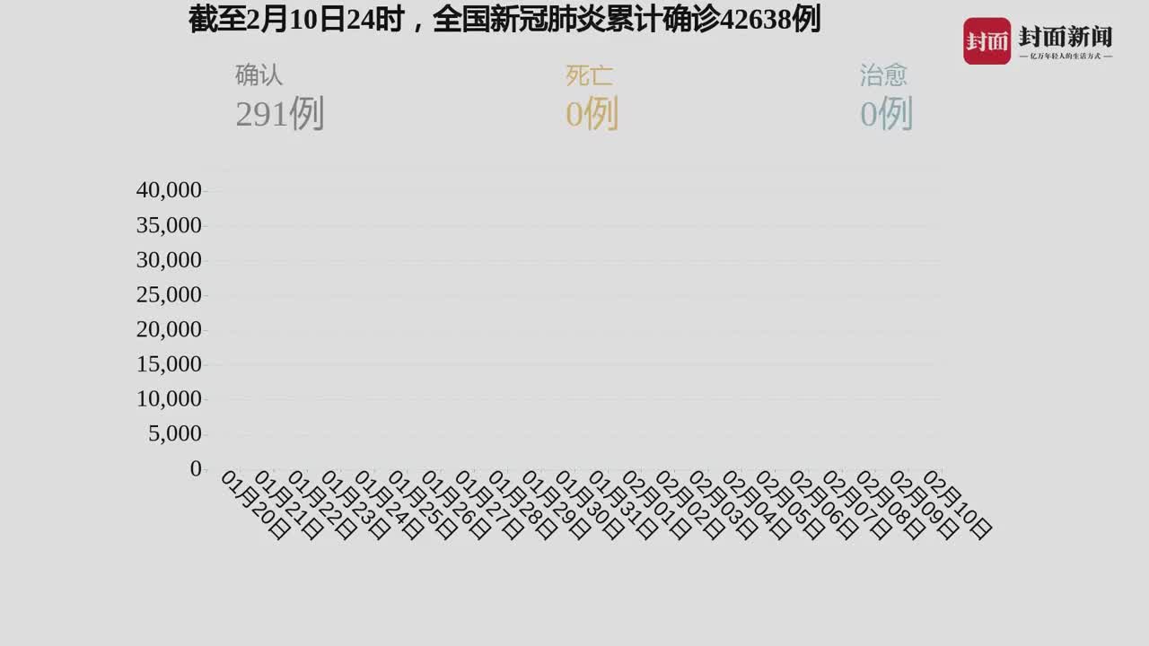 最新数据驱动下的太阳研究，探索太阳无尽奥秘的旅程