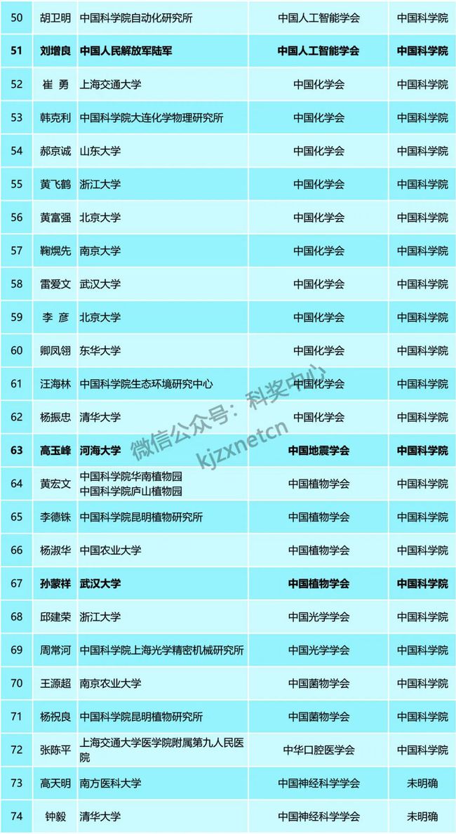 最新人事名单揭晓，开启发展新篇章的领航者