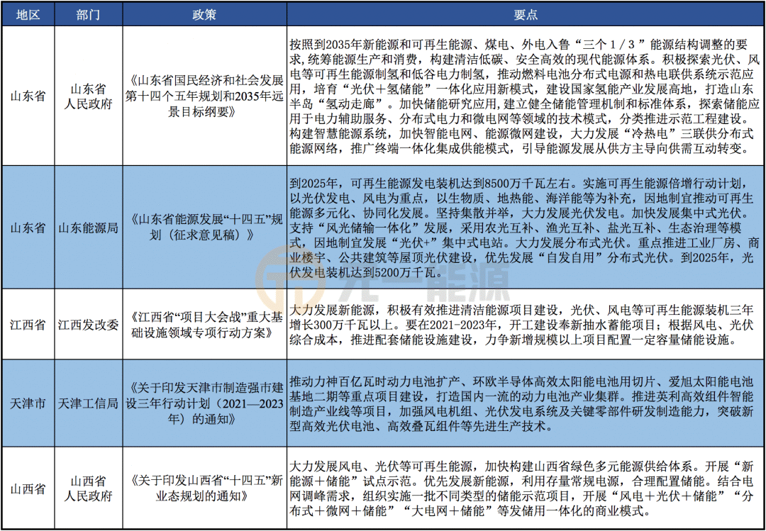 光伏最新竞价趋势及其深层影响解析