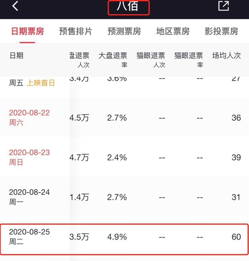 八伯最新票房数据揭示电影市场火热现象与深度解析