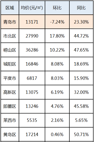 青岛最新房价走势深度解析