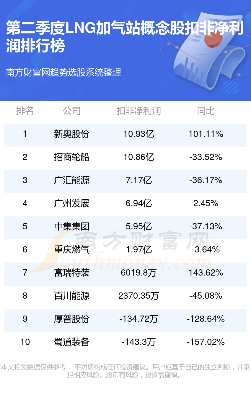 新奥股份最新消息综述，动态更新与深度解读