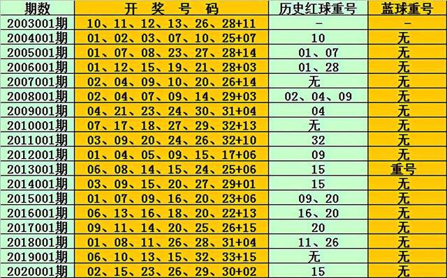 双色球最新开奖动态及玩法解析