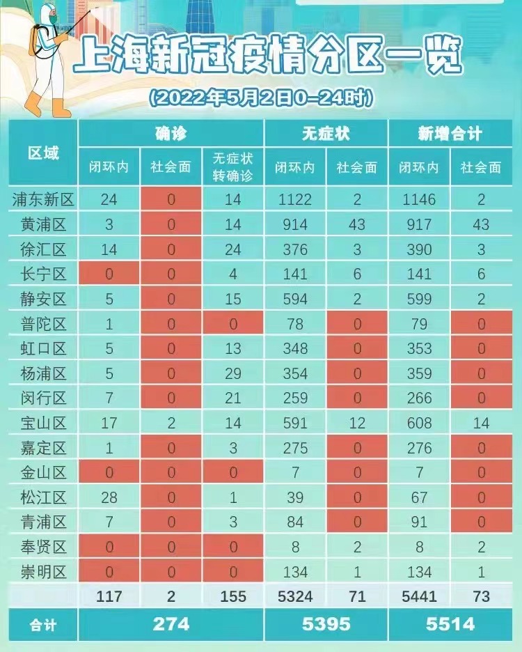 上海疫情最新消息更新