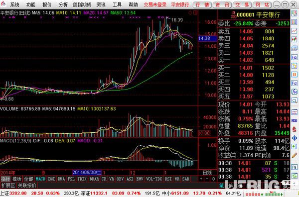 通达信最新版下载指南，强大功能，便捷操作，投资助力神器