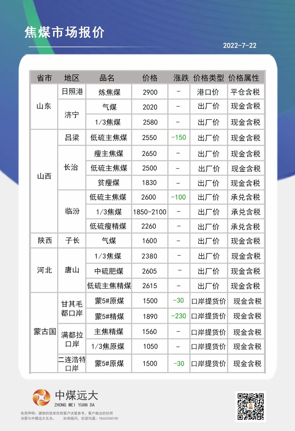 焦煤价格最新动态，市场动态分析与影响因素探讨