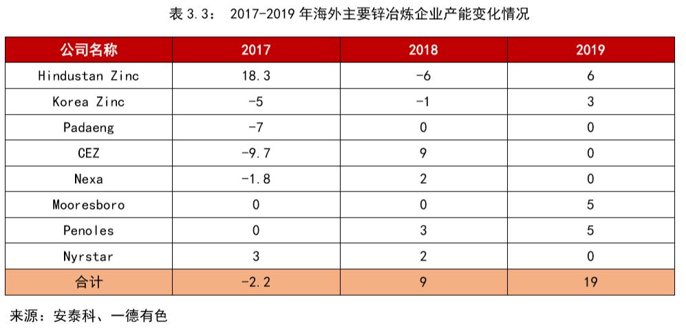 国际锌价最新走势解析