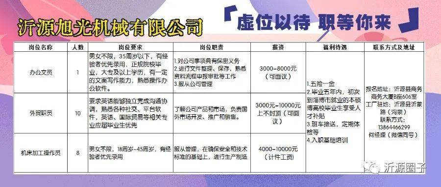 沂源最新招聘信息全面汇总