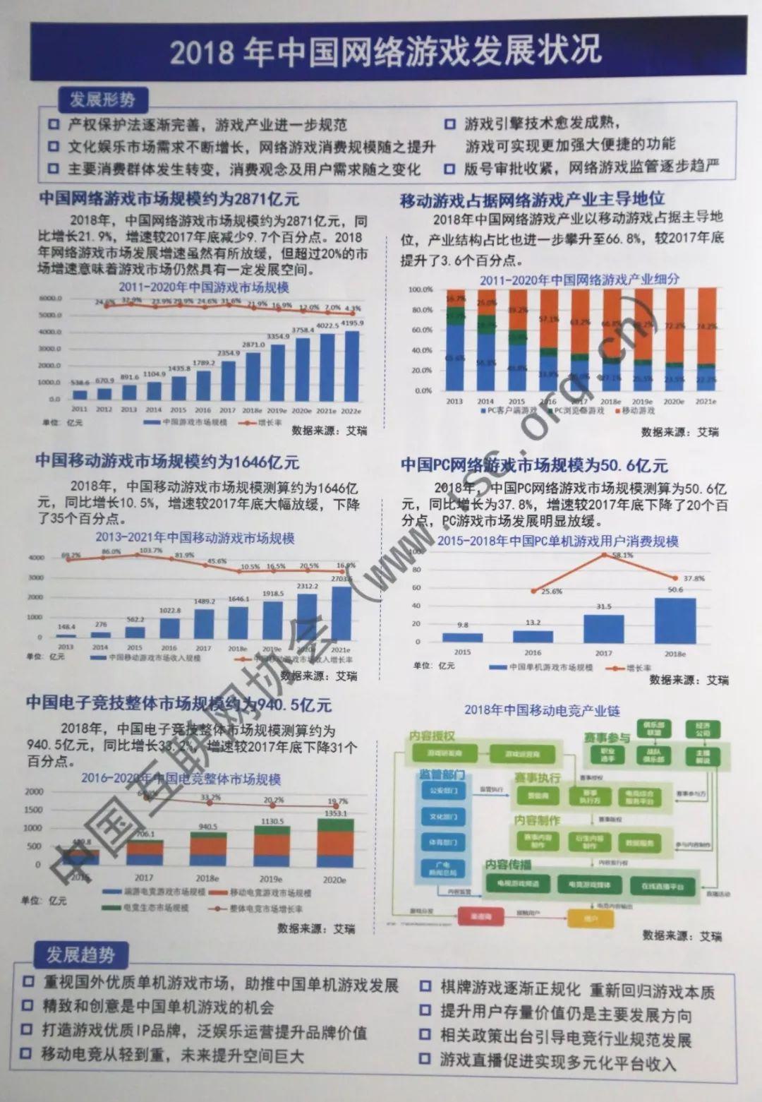 最新业务发展趋势及其影响力解析