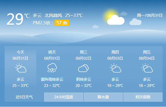 庐江最新天气预报通知