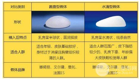 最新假体技术，生活质量革命性提升的突破