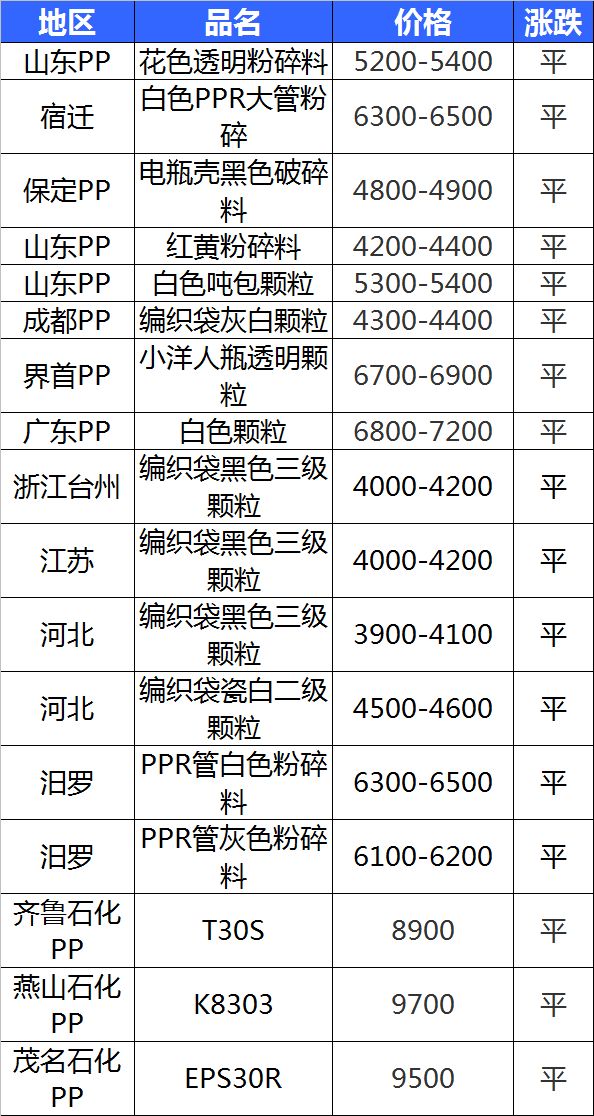 宠物市场最新行情深度剖析