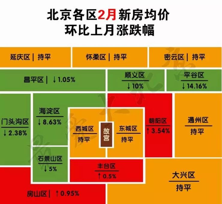 早安北京，最新房价分析与未来展望