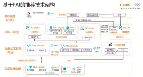 阿里系统最新动态与技术展望概览