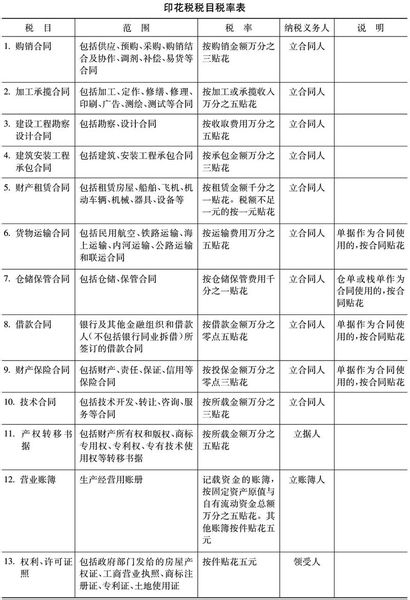 印花税处罚最新规定及其对企业的影响分析