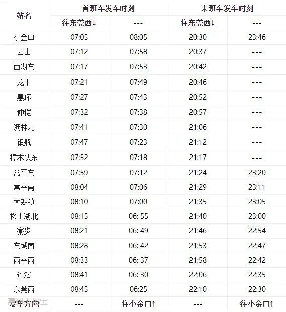 莞惠城轨最新时刻表全面解析