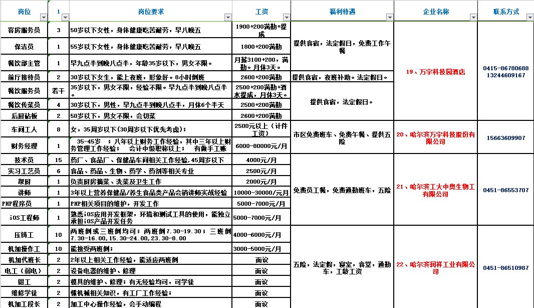 平邑最新招工列表概览