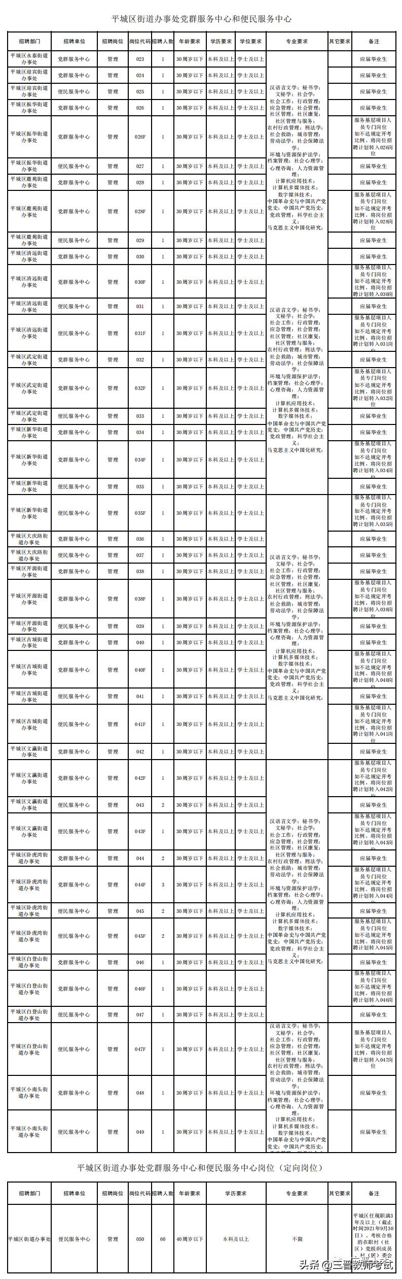 大同最新招聘信息汇总